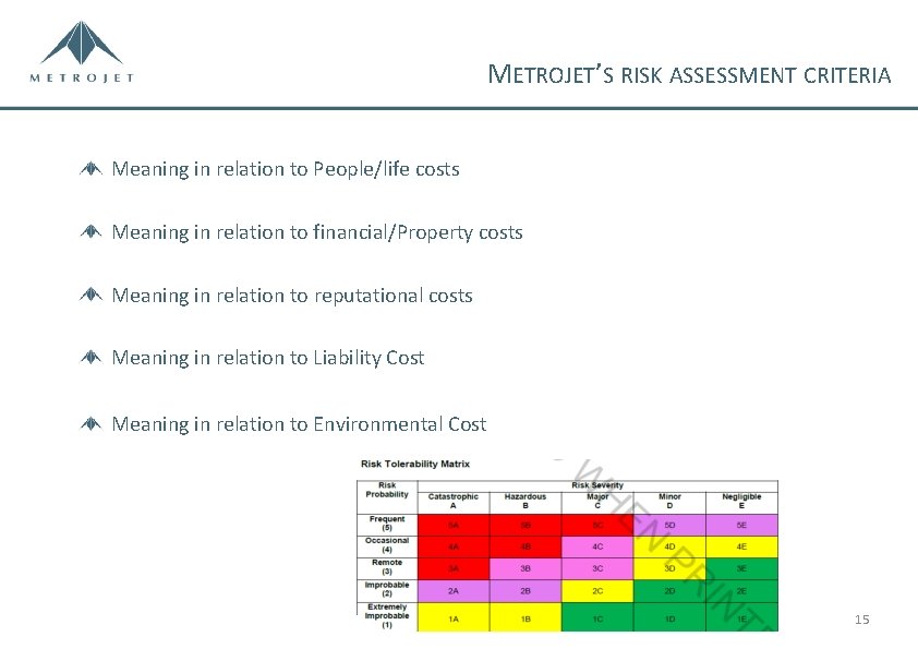 METROJET’S RISK ASSESSMENT CRITERIA Meaning in relation to People/life costs Meaning in relation to