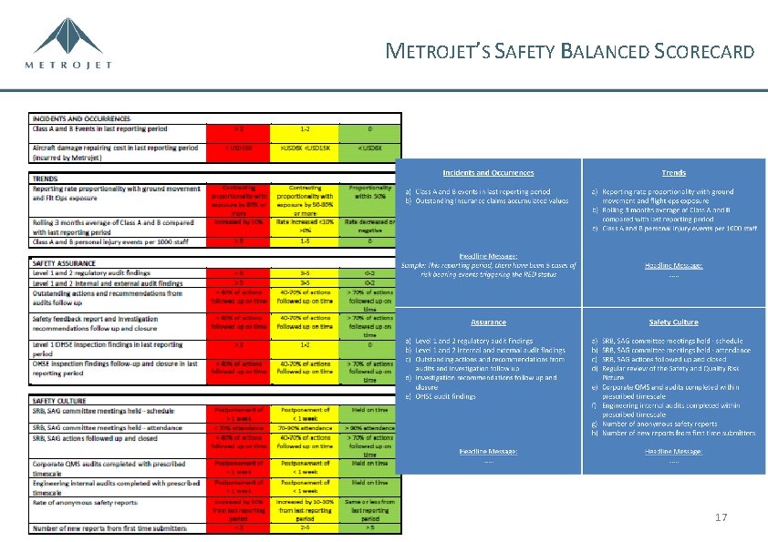 METROJET’S SAFETY BALANCED SCORECARD 17 