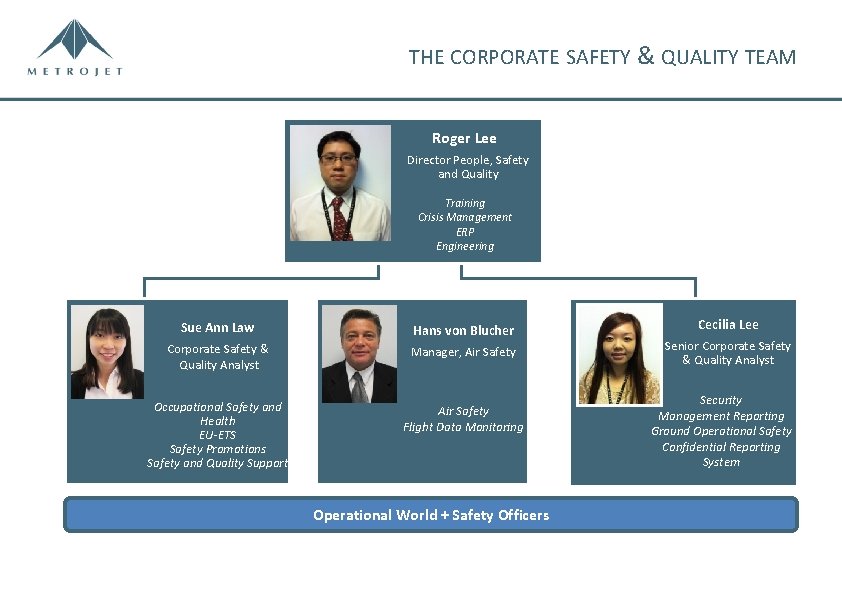 THE CORPORATE SAFETY & QUALITY TEAM Roger Lee Director People, Safety and Quality Training