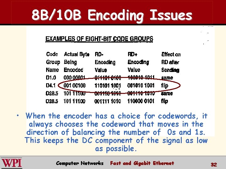 8 B/10 B Encoding Issues • When the encoder has a choice for codewords,