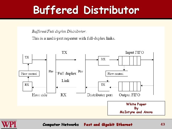 Buffered Distributor White Paper By Mc. Intyre and Arora Computer Networks Fast and Gigabit