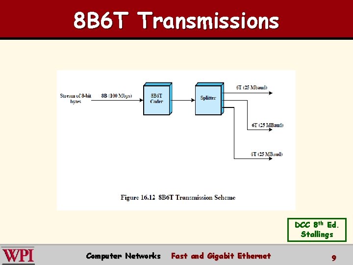 8 B 6 T Transmissions DCC 8 th Ed. Stallings Computer Networks Fast and