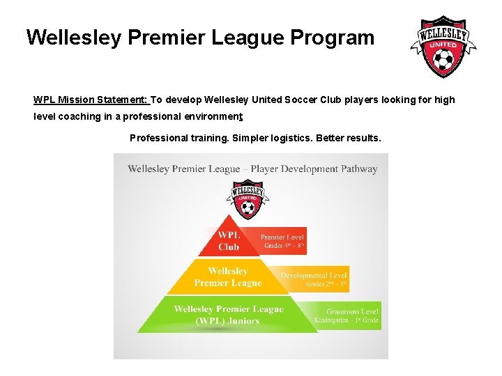 Wellesley Premier League Program WPL Mission Statement: To develop Wellesley United Soccer Club players