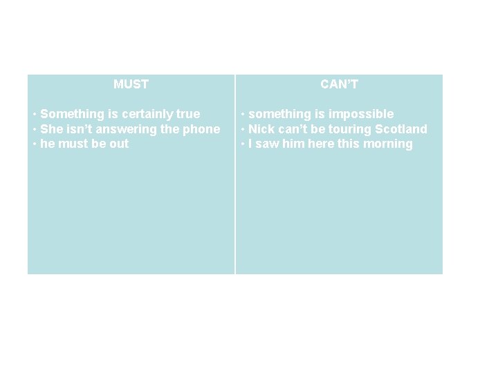 MUST • Something is certainly true • She isn’t answering the phone • he