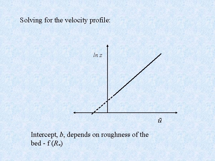 Solving for the velocity profile: ln z ū Intercept, b, depends on roughness of