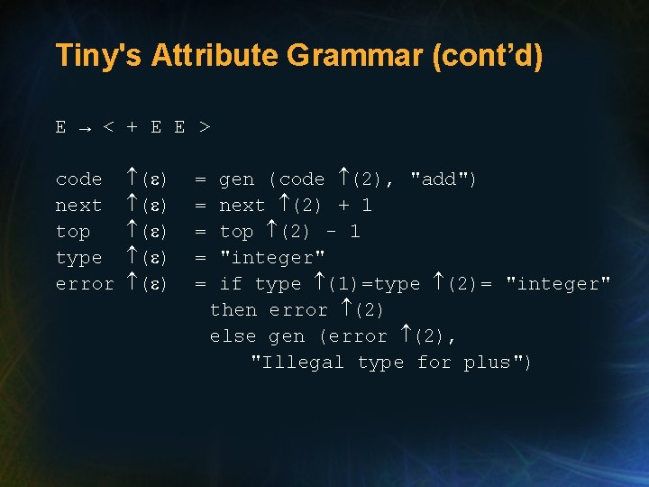 Tiny's Attribute Grammar (cont’d) E → < + E E > code next top Tiny's Attribute Grammar (cont’d) E → < + E E > code next top