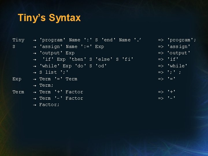 Tiny’s Syntax Tiny S Exp Term → → → 'program' Name ': ' 'assign'