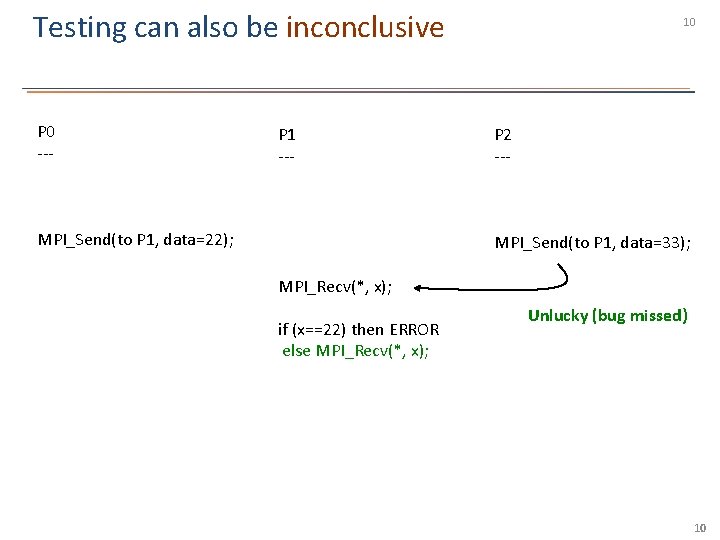 Testing can also be inconclusive; without nondeterminism coverage, we can miss bugs 10 P