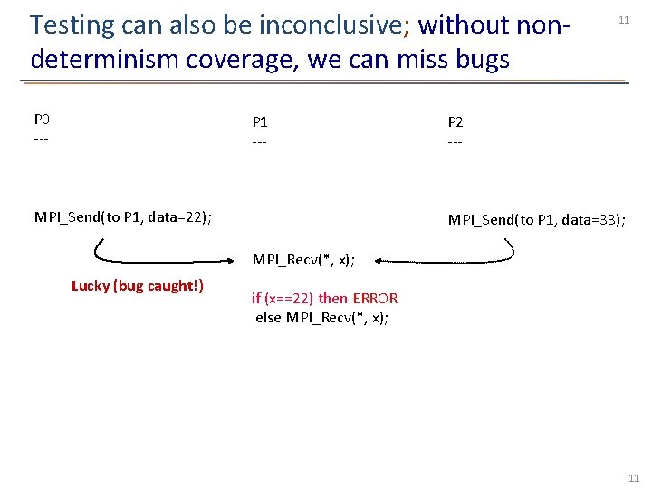 Testing can also be inconclusive; without nondeterminism coverage, we can miss bugs 11 P