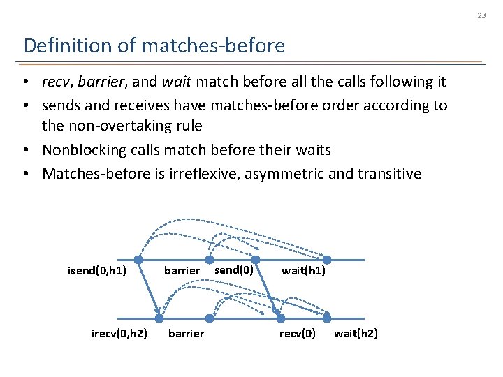 23 Definition of matches-before • recv, barrier, and wait match before all the calls