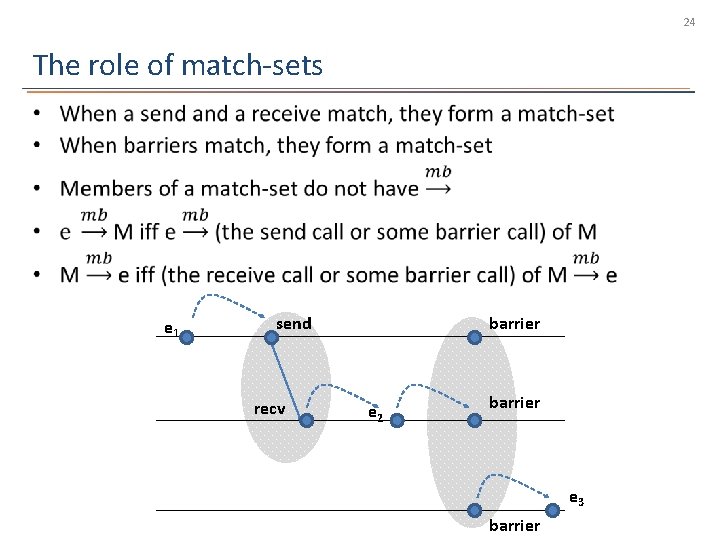 24 The role of match-sets • e 1 send recv barrier e 2 barrier