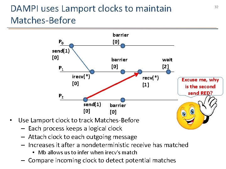 DAMPI uses Lamport clocks to maintain Matches-Before 32 barrier [0] P 0 send(1) [0]