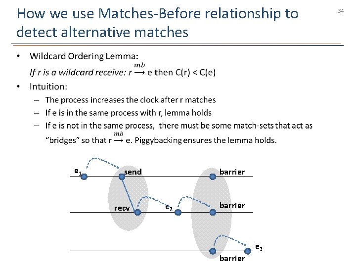 How we use Matches-Before relationship to detect alternative matches • e 1 send recv