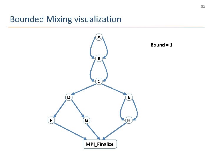 52 Bounded Mixing visualization A Bound = 1 B C D F E G