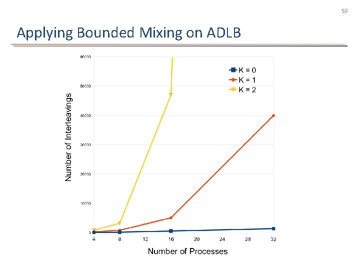 59 Applying Bounded Mixing on ADLB 