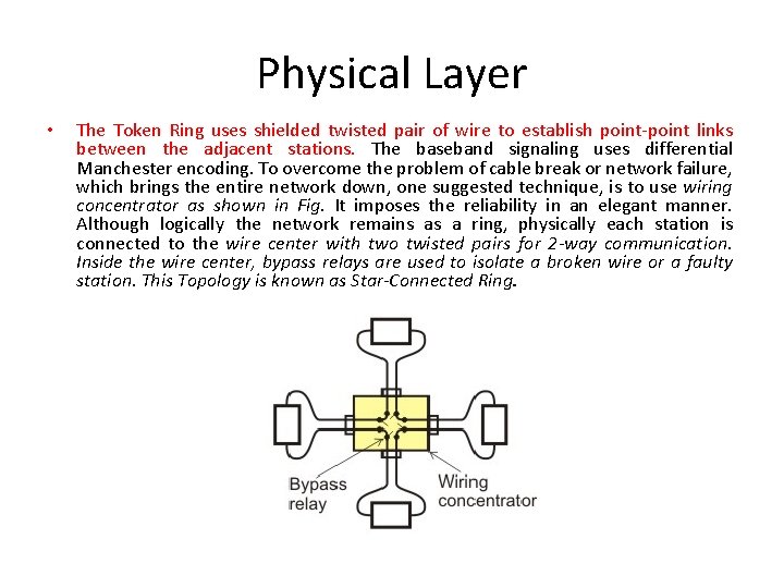 Physical Layer • The Token Ring uses shielded twisted pair of wire to establish