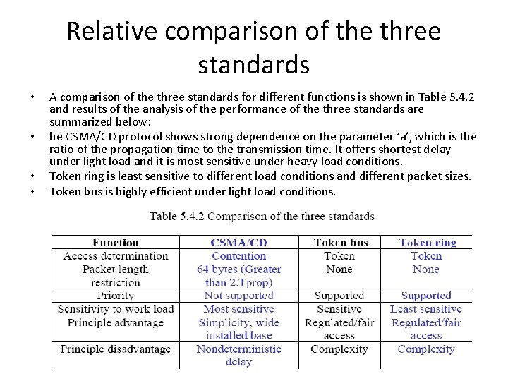 Relative comparison of the three standards • • A comparison of the three standards