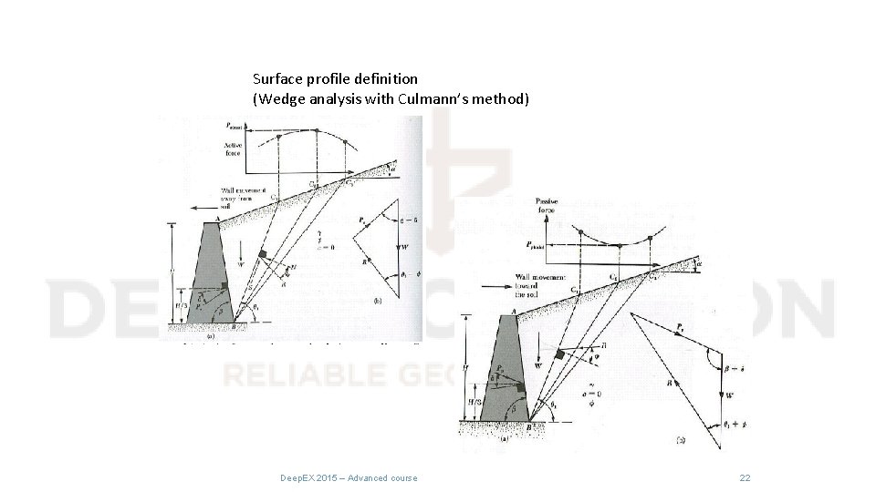 Surface profile definition (Wedge analysis with Culmann’s method) Deep. EX 2015 – Advanced course