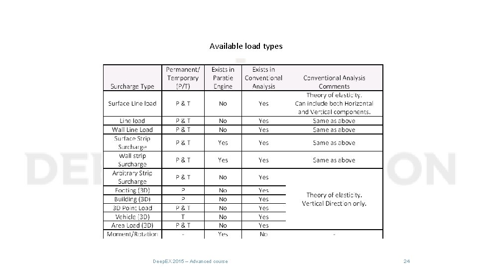 Available load types Deep. EX 2015 – Advanced course 24 