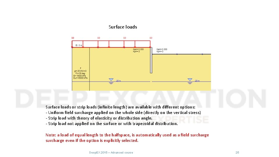 Surface loads or strip loads (infinite length) are available with different options: - Uniform