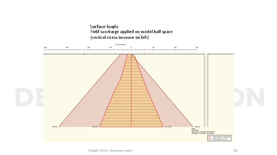 Surface loads Field surcharge applied on model half space (vertical stress increase on left)