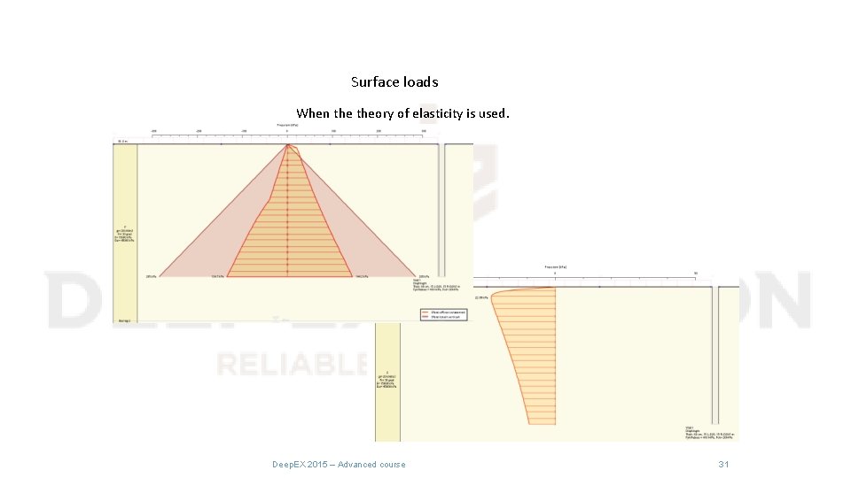 Surface loads When theory of elasticity is used. Deep. EX 2015 – Advanced course