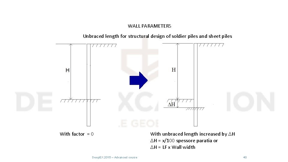 WALL PARAMETERS Unbraced length for structural design of soldier piles and sheet piles With