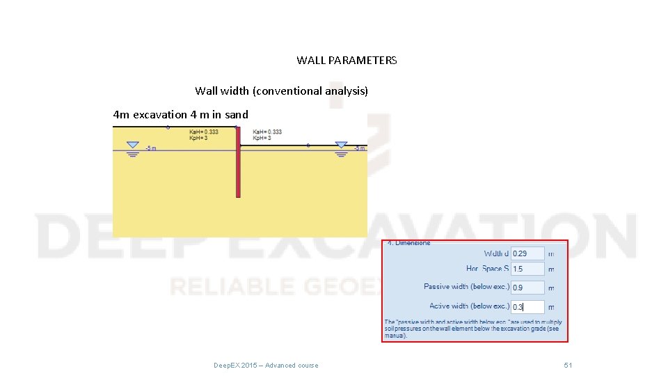 WALL PARAMETERS Wall width (conventional analysis) 4 m excavation 4 m in sand Deep.