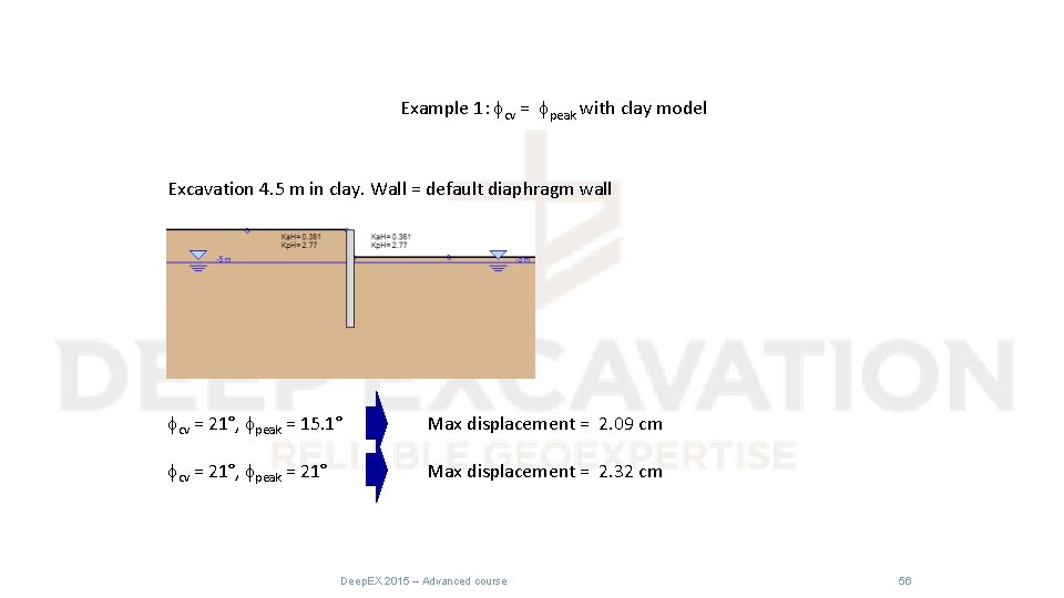 Example 1: fcv = fpeak with clay model Excavation 4. 5 m in clay.