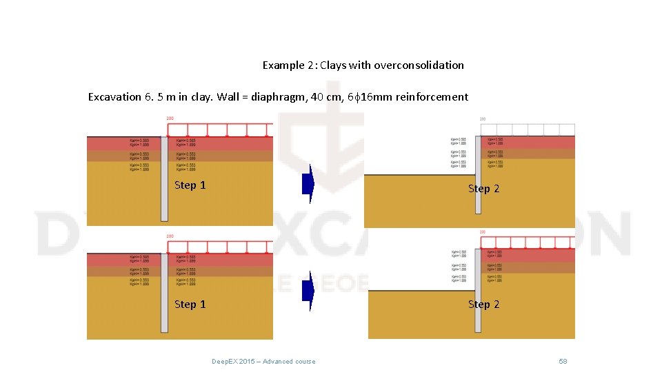 Example 2: Clays with overconsolidation Excavation 6. 5 m in clay. Wall = diaphragm,