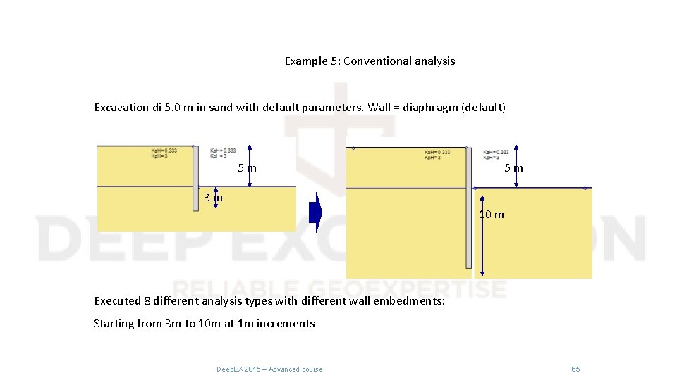 Example 5: Conventional analysis Excavation di 5. 0 m in sand with default parameters.