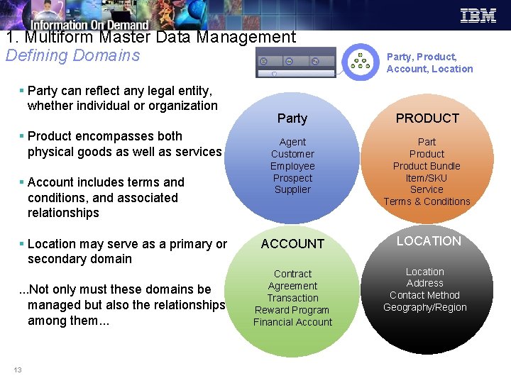1. Multiform Master Data Management Defining Domains § Party can reflect any legal entity,