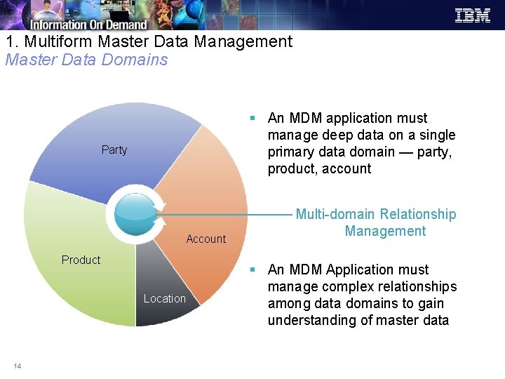1. Multiform Master Data Management Master Data Domains § An MDM application must manage 1. Multiform Master Data Management Master Data Domains § An MDM application must manage