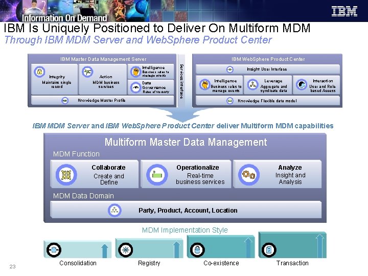 IBM Is Uniquely Positioned to Deliver On Multiform MDM Through IBM MDM Server and IBM Is Uniquely Positioned to Deliver On Multiform MDM Through IBM MDM Server and