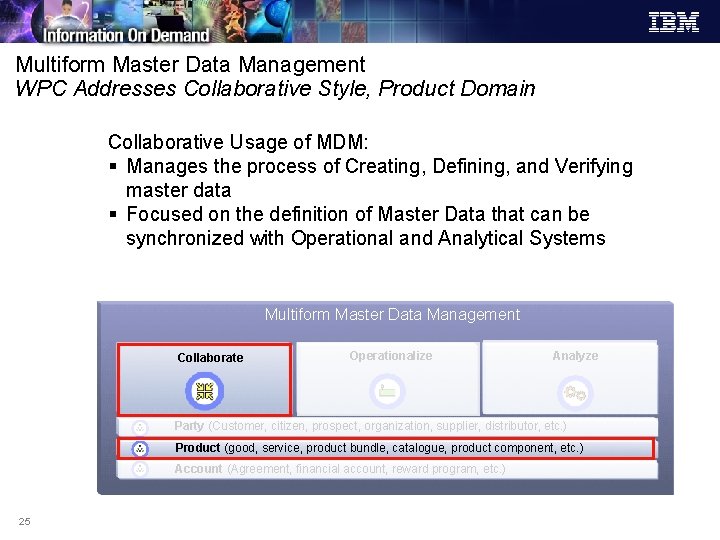 Multiform Master Data Management WPC Addresses Collaborative Style, Product Domain Collaborative Usage of MDM: