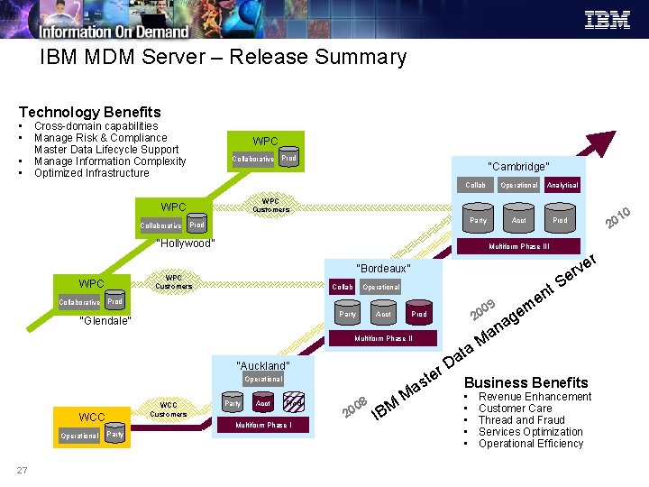 IBM MDM Server – Release Summary Technology Benefits • Cross-domain capabilities • Manage Risk