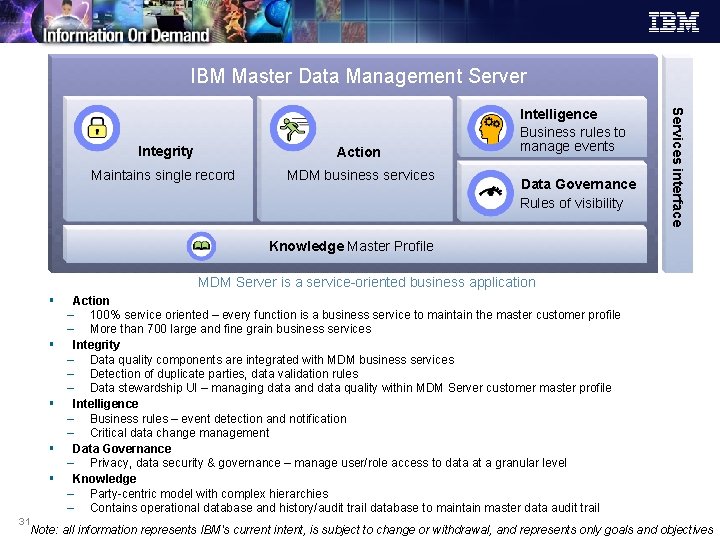 IBM Master Data Management Server Action Maintains single record MDM business services Data Governance