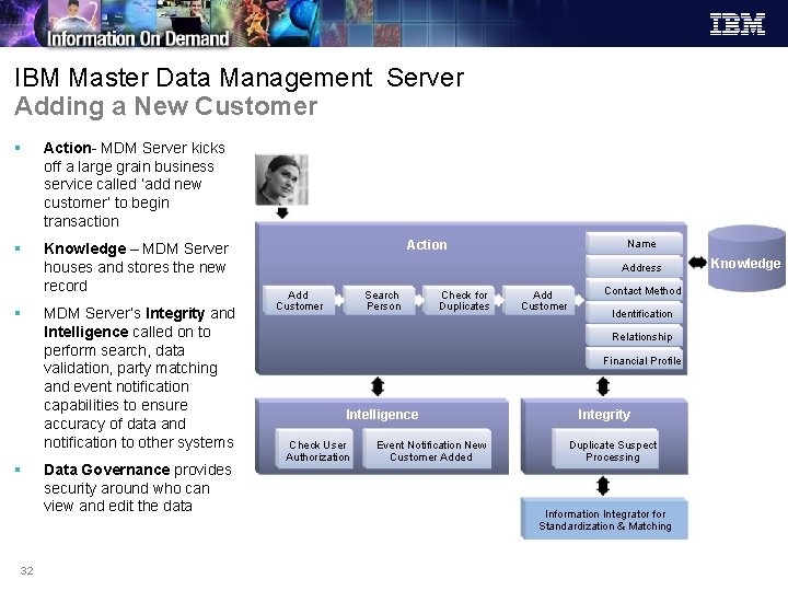 IBM Master Data Management Server Adding a New Customer § Action- MDM Server kicks IBM Master Data Management Server Adding a New Customer § Action- MDM Server kicks