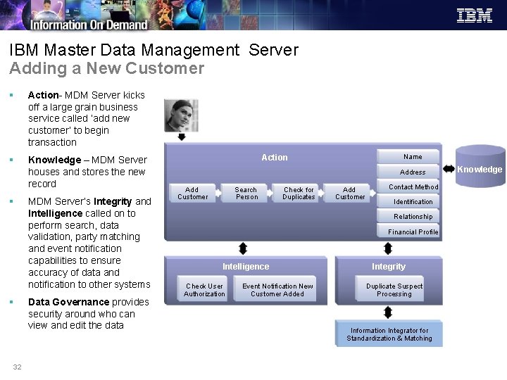 IBM Master Data Management Server Adding a New Customer § Action- MDM Server kicks