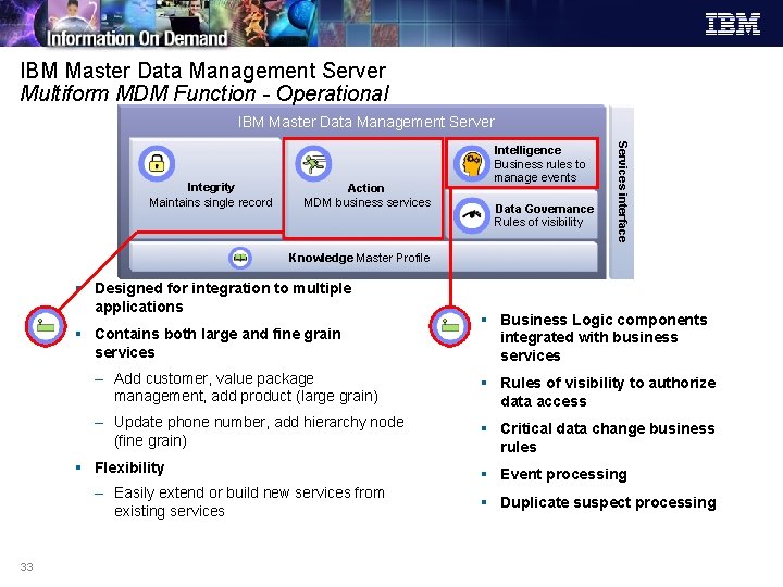 IBM Master Data Management Server Multiform MDM Function - Operational IBM Master Data Management IBM Master Data Management Server Multiform MDM Function - Operational IBM Master Data Management