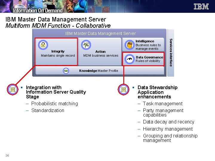 IBM Master Data Management Server Multiform MDM Function - Collaborative IBM Master Data Management IBM Master Data Management Server Multiform MDM Function - Collaborative IBM Master Data Management