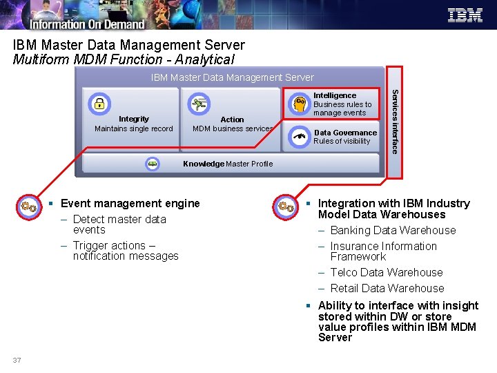 IBM Master Data Management Server Multiform MDM Function - Analytical IBM Master Data Management IBM Master Data Management Server Multiform MDM Function - Analytical IBM Master Data Management