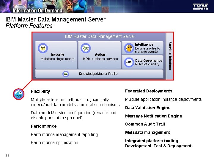 IBM Master Data Management Server Platform Features IBM Master Data Management Server Action MDM
