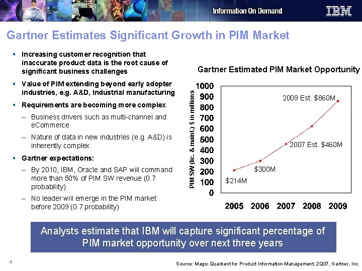 Gartner Estimates Significant Growth in PIM Market § Increasing customer recognition that inaccurate product Gartner Estimates Significant Growth in PIM Market § Increasing customer recognition that inaccurate product