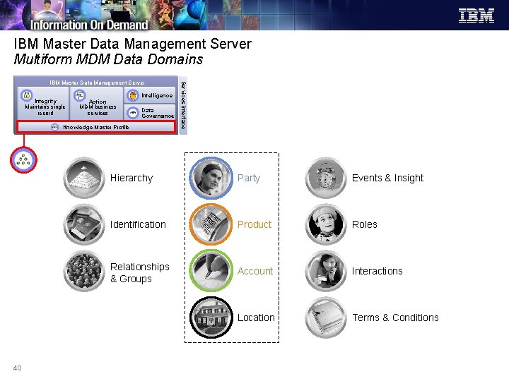 IBM Master Data Management Server Multiform MDM Data Domains Integrity Maintains single record Action IBM Master Data Management Server Multiform MDM Data Domains Integrity Maintains single record Action