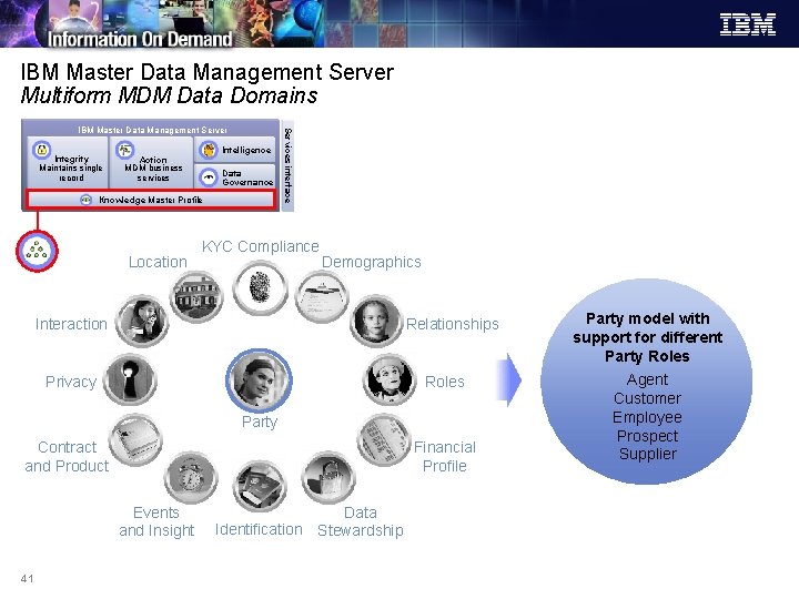 IBM Master Data Management Server Multiform MDM Data Domains Integrity Maintains single record Intelligence