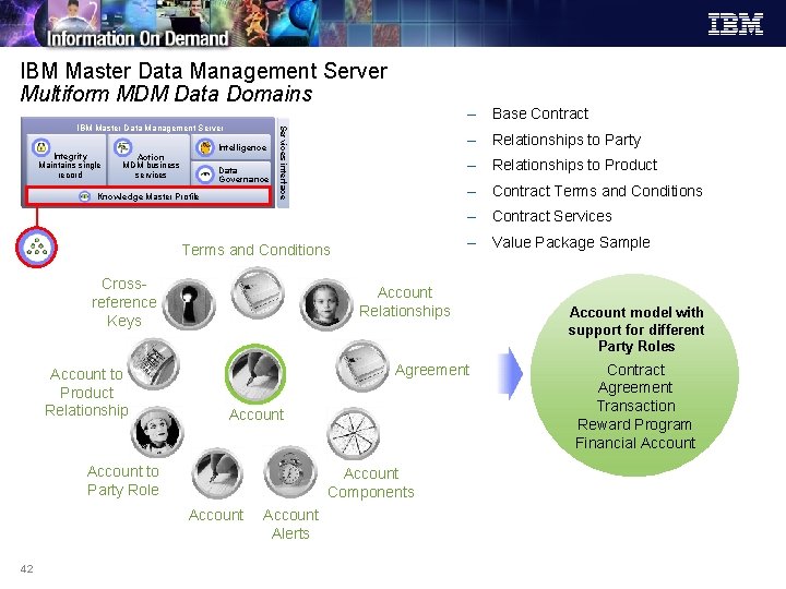 IBM Master Data Management Server Multiform MDM Data Domains Integrity Maintains single record Intelligence IBM Master Data Management Server Multiform MDM Data Domains Integrity Maintains single record Intelligence