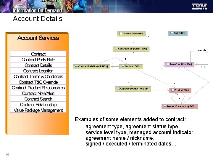 Account Details Examples of some elements added to contract: agreement type, agreement status type,