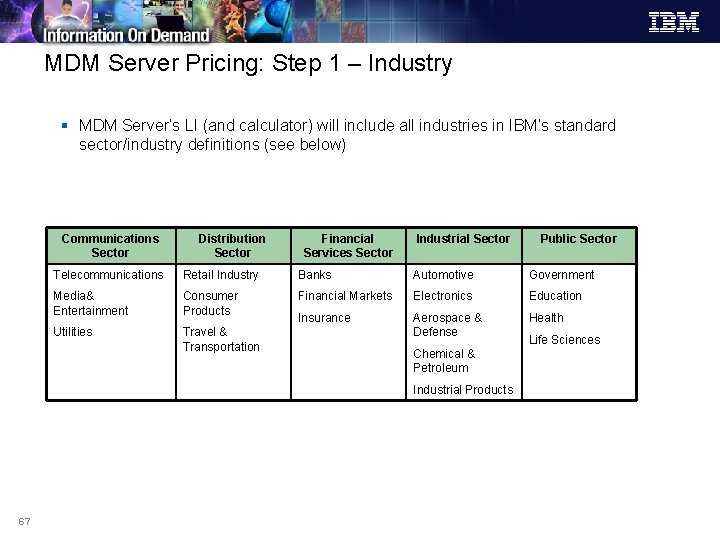 MDM Server Pricing: Step 1 – Industry § MDM Server’s LI (and calculator) will