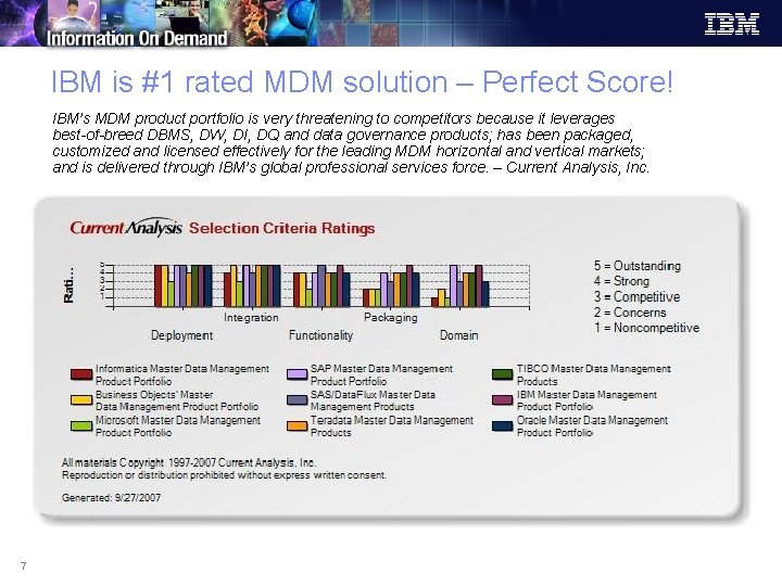 IBM is #1 rated MDM solution – Perfect Score! IBM’s MDM product portfolio is IBM is #1 rated MDM solution – Perfect Score! IBM’s MDM product portfolio is